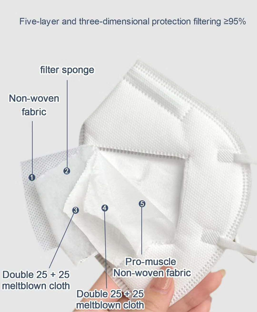 10-200PCS Mascarillas FPP2 Sch – Disposable Surgical Mask Bewertung und Preis