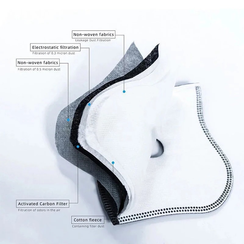Staubdichter PM2.5 Aktivkohlef – Dust Mask Construction Bewertung und Preis